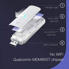 4G/LTE Cellular USB stick for Raspberry Pi